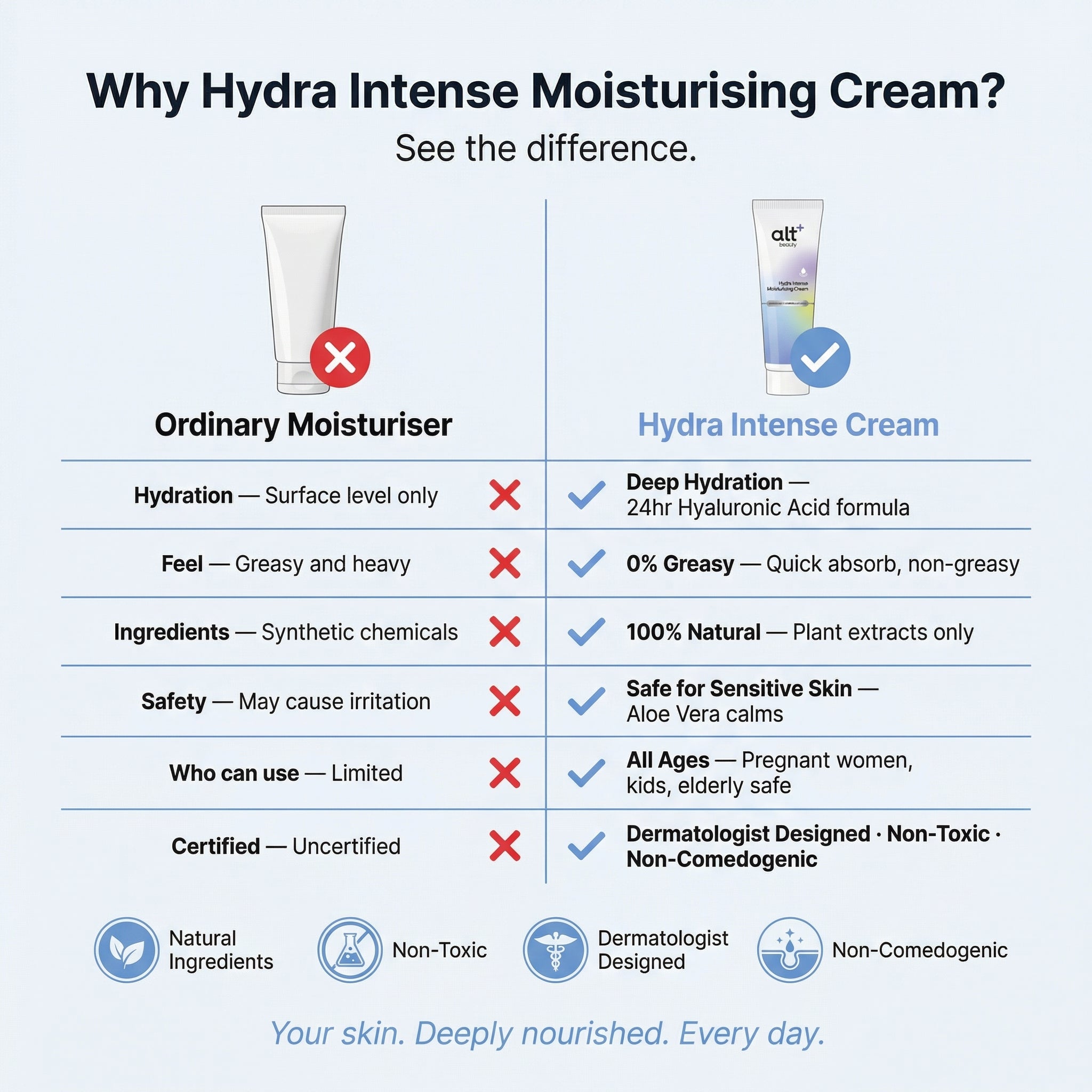 Hydra Intense Moisturizing Cream