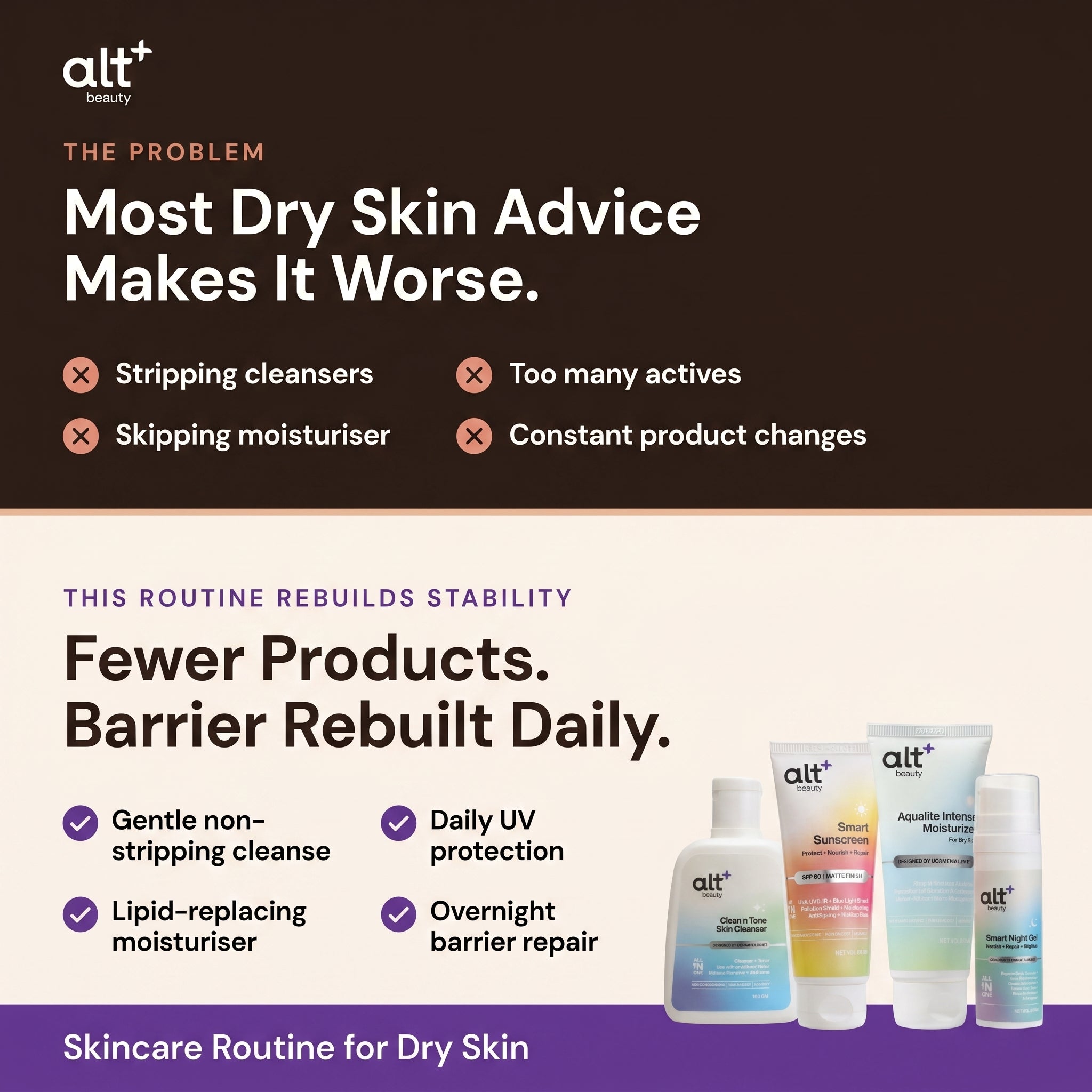 Skincare Routine for Dry Skin Combo