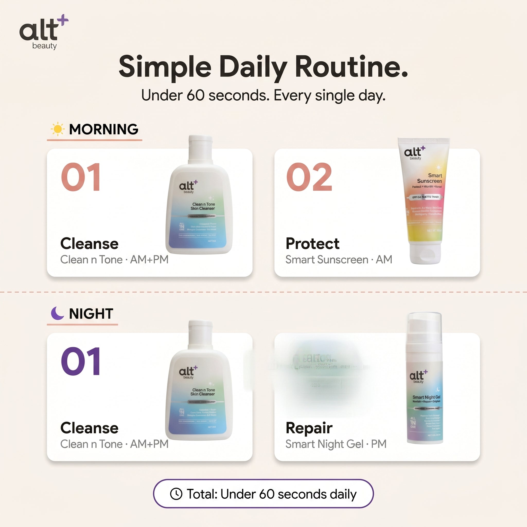 Skincare Routine Combo