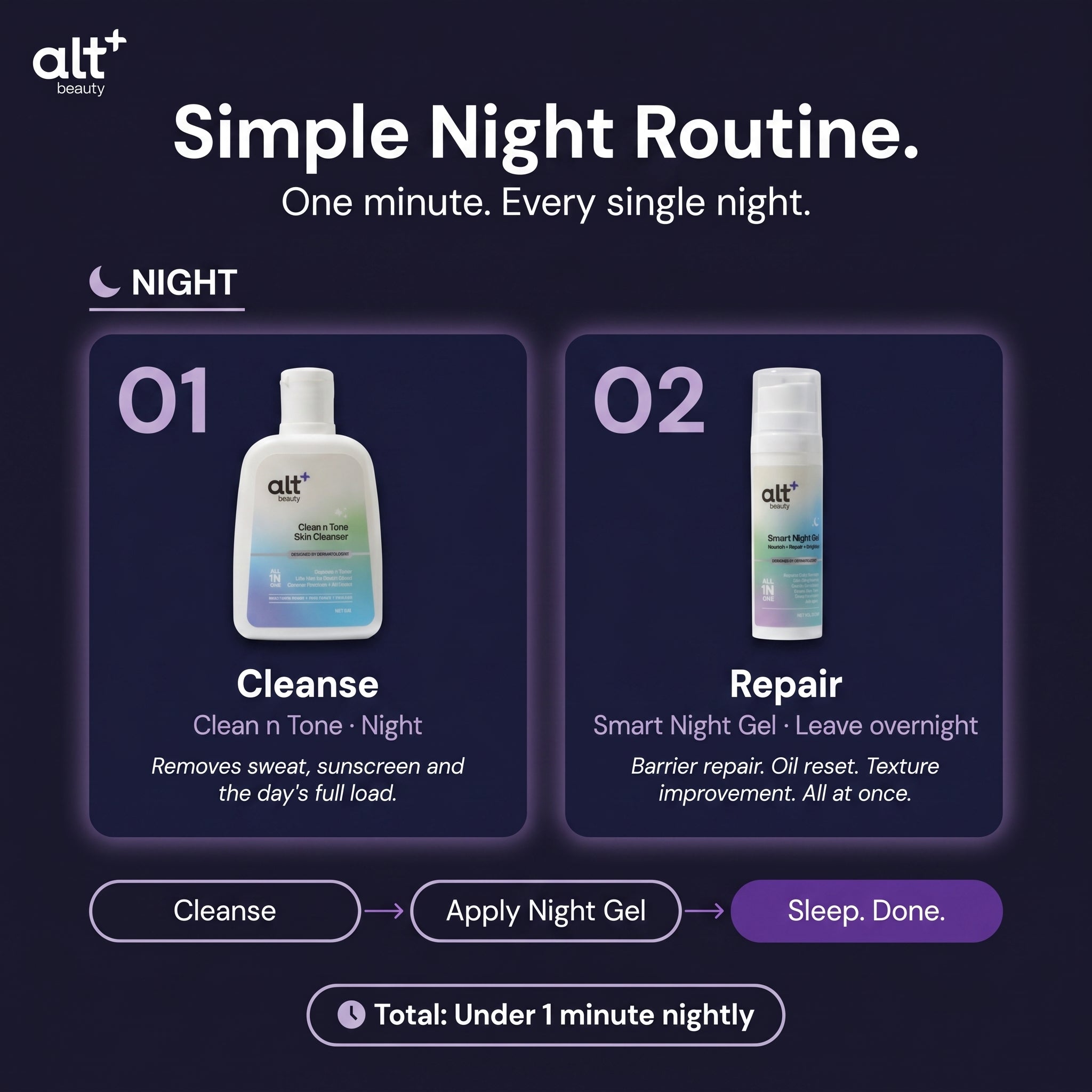 Night Care Routine Combo