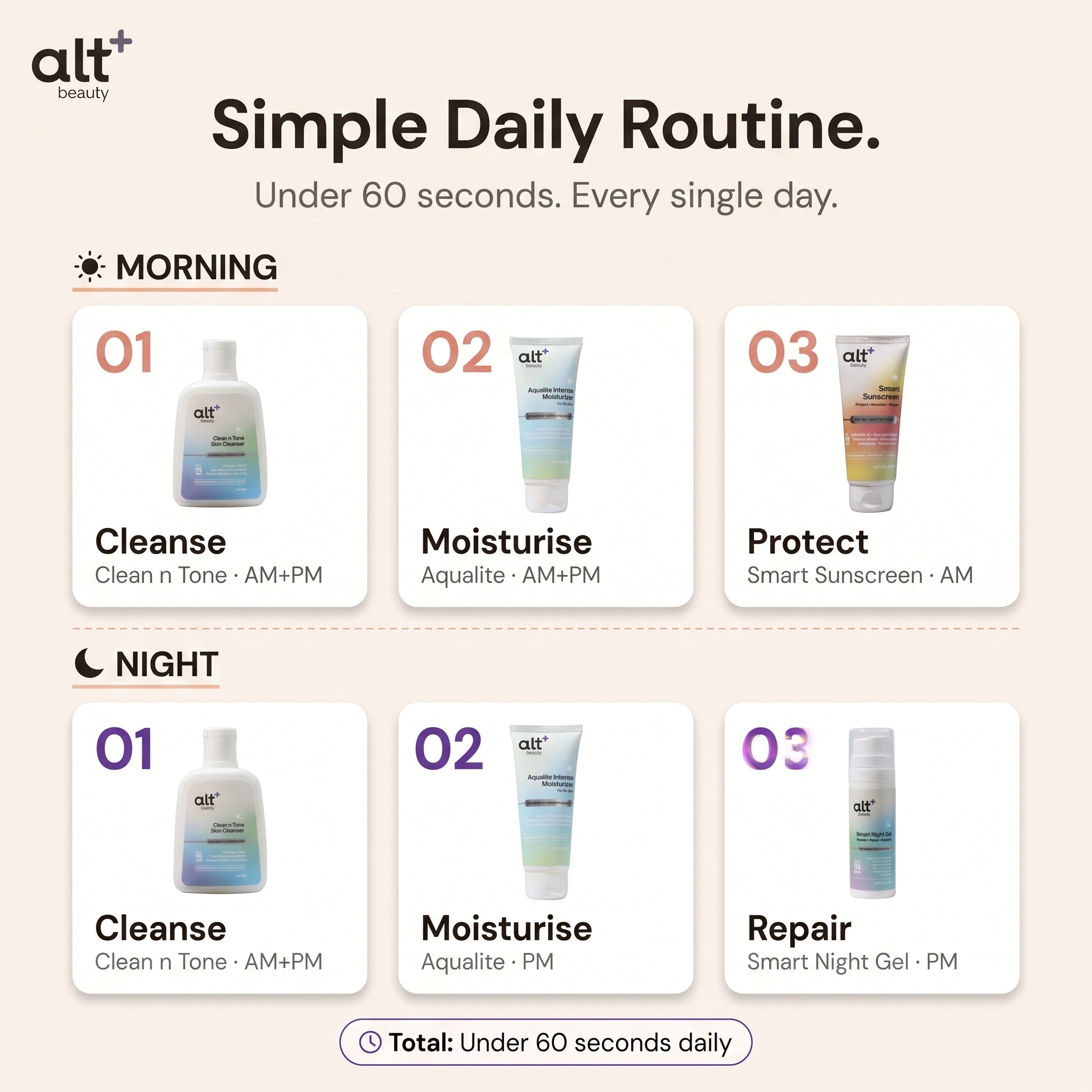 Skincare Routine for Dry Skin Combo