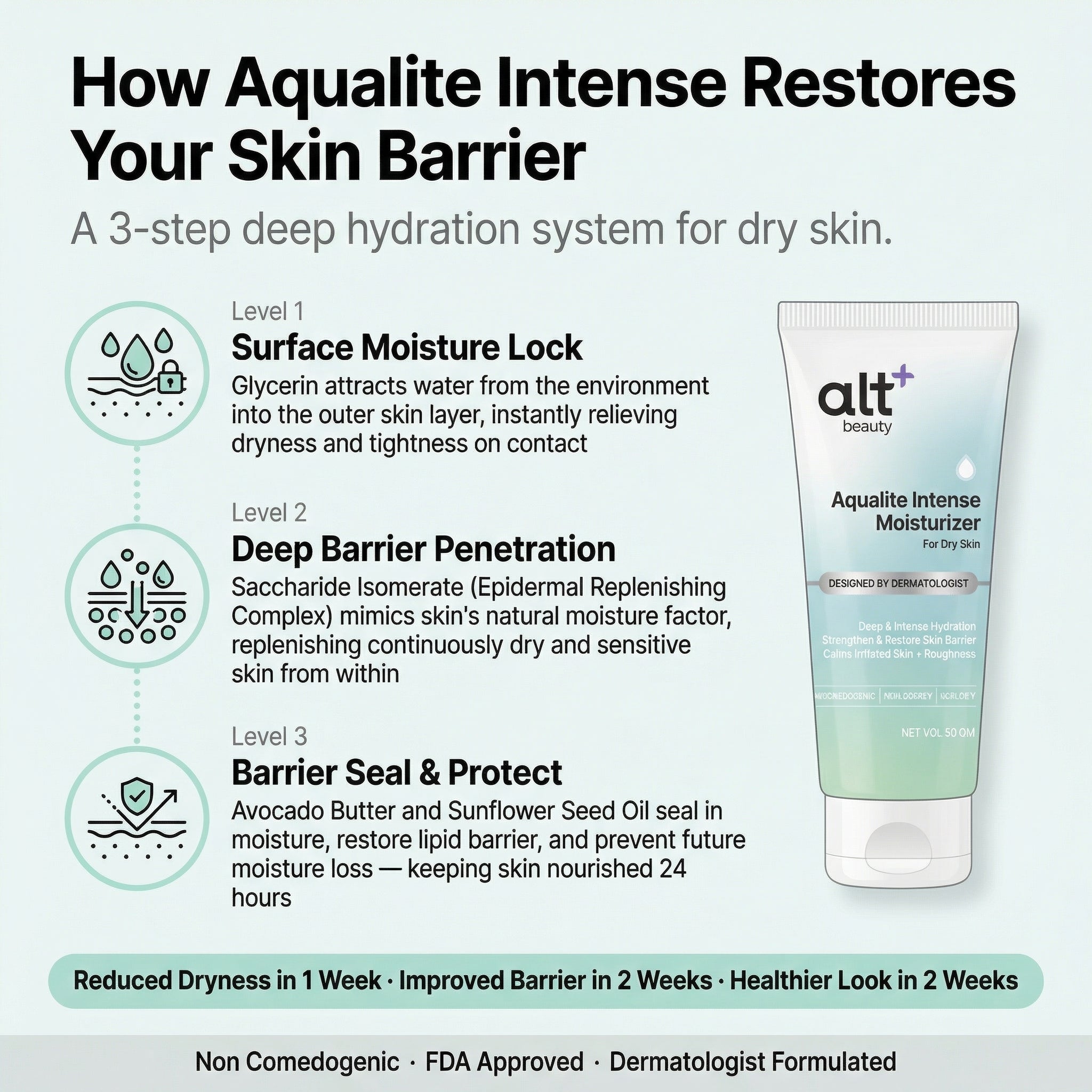 Aqualite Intense Moisturizer for Dry Skin