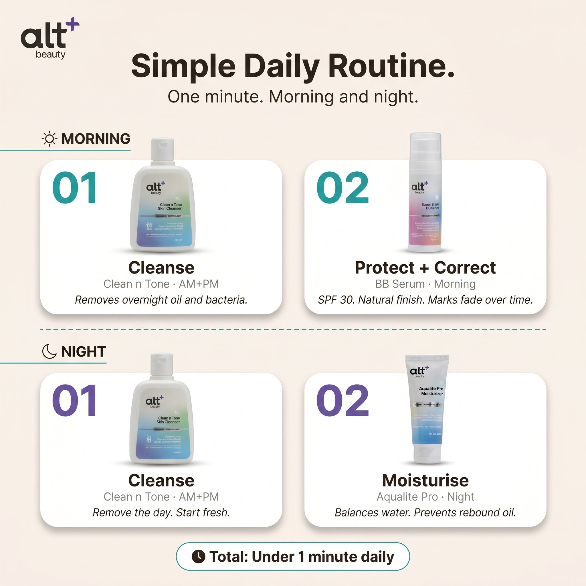 Routine for TEENS & YOUNG ADULTS
