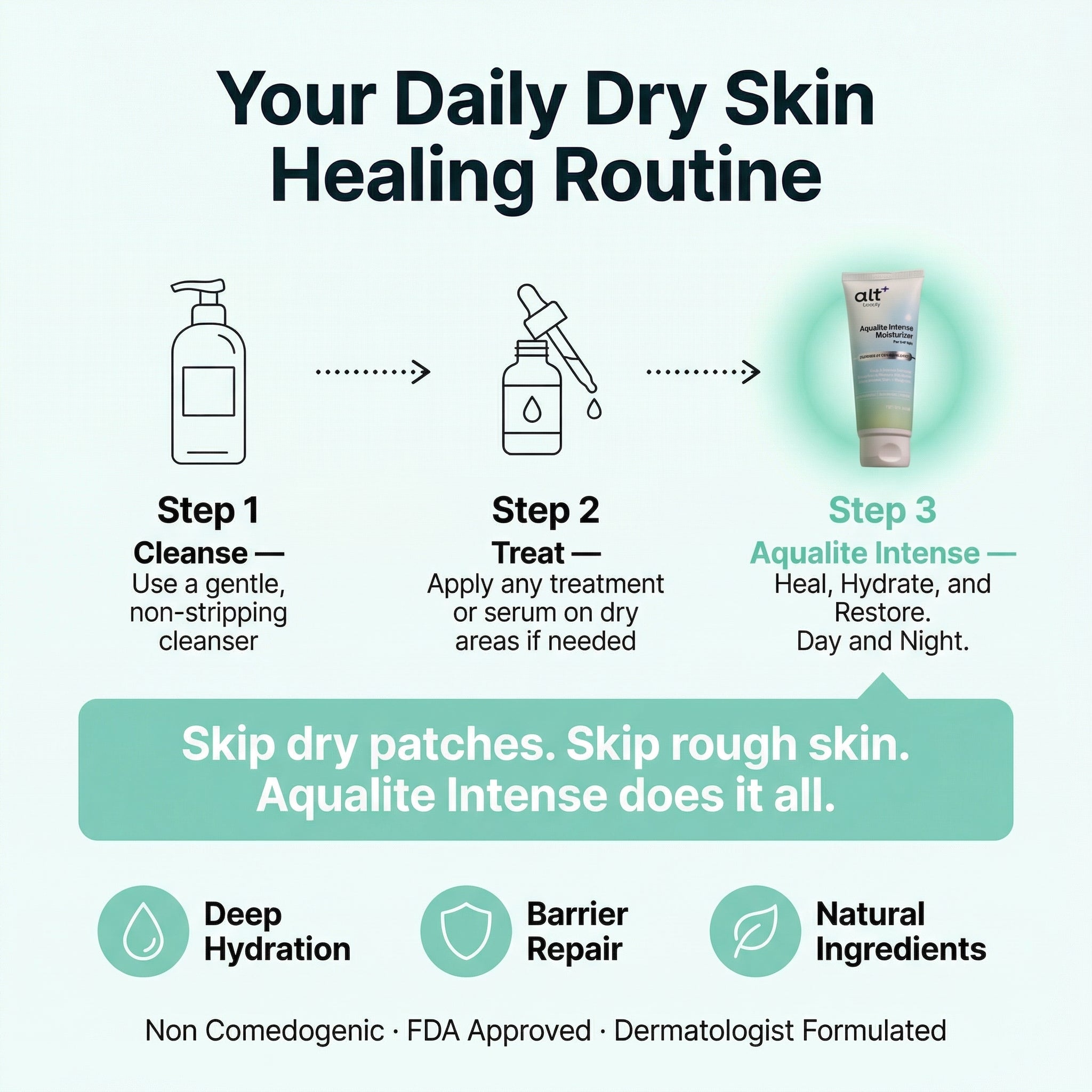 Aqualite Intense Moisturizer for Dry Skin