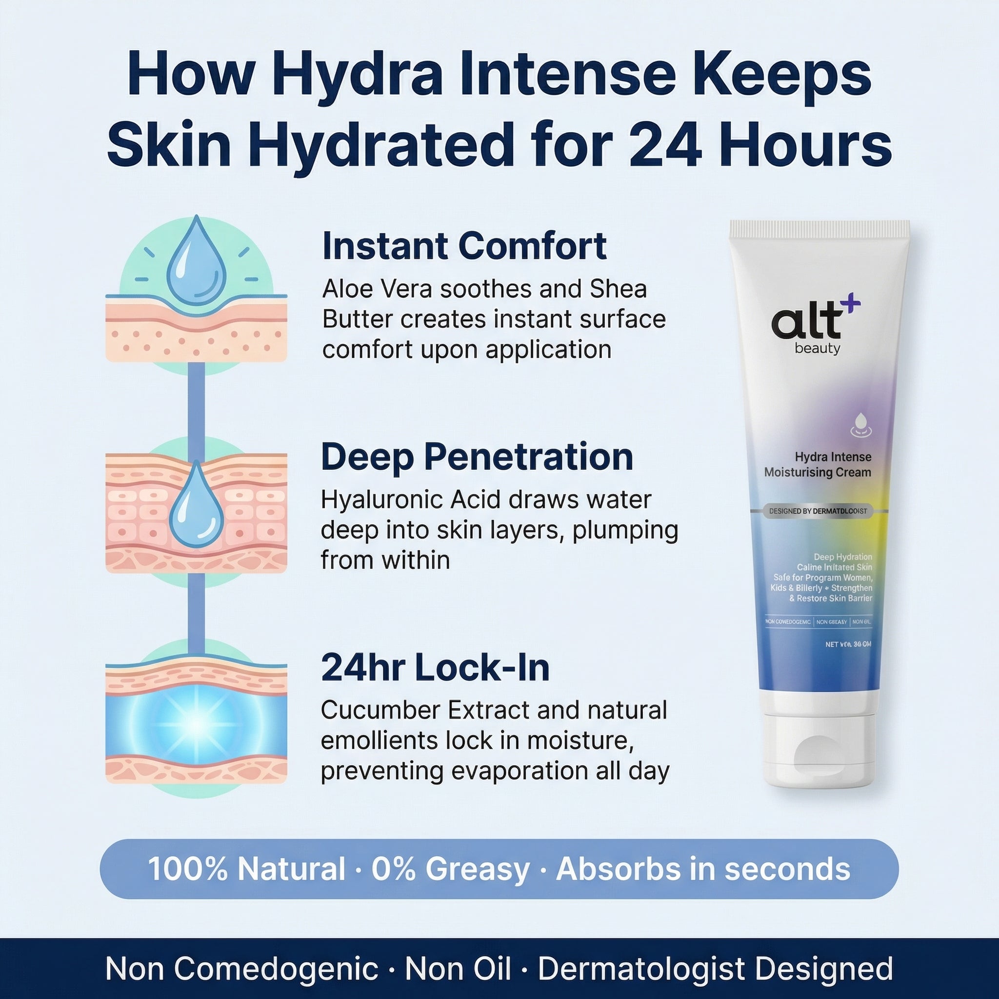 Hydra Intense Moisturizing Cream