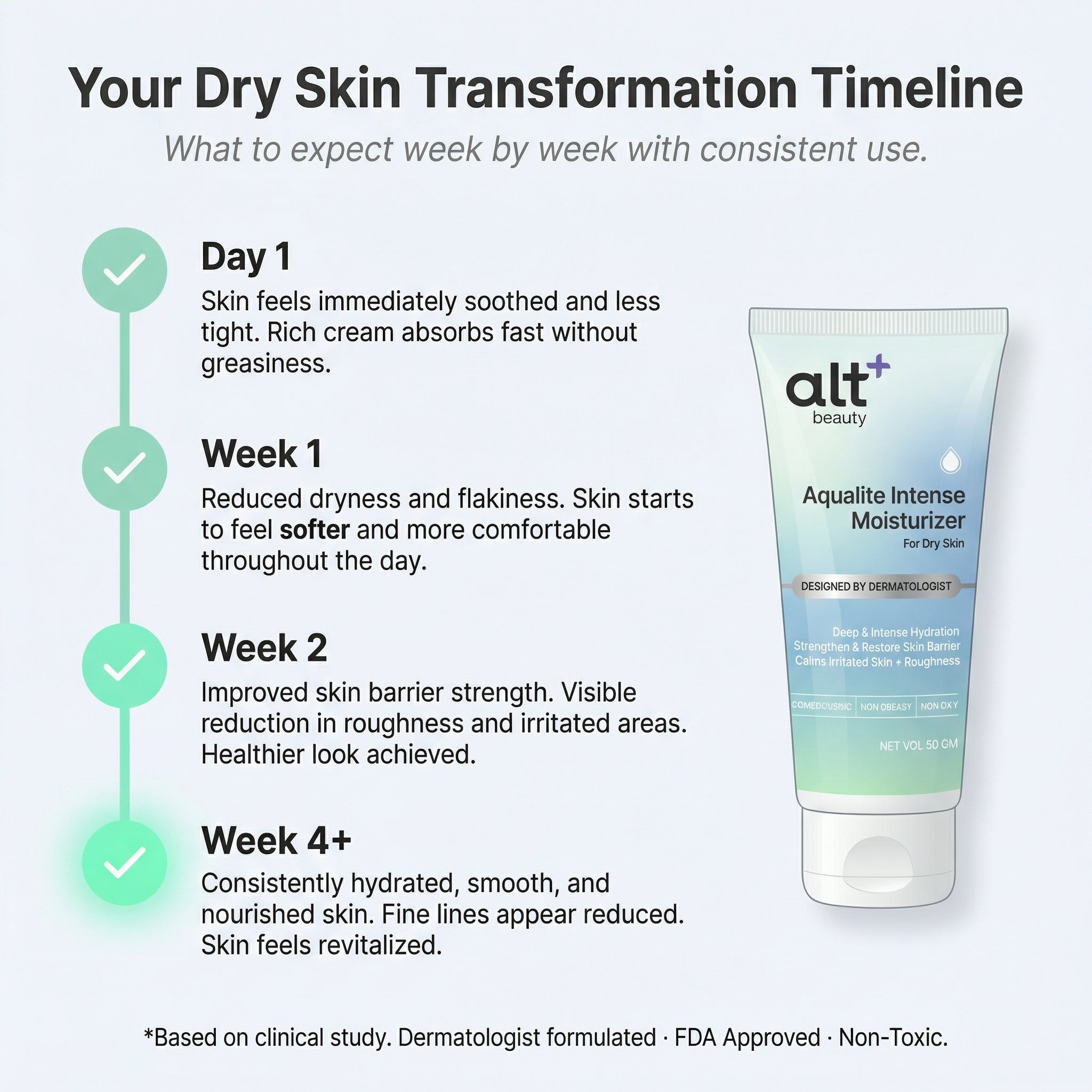 Aqualite Intense Moisturizer for Dry Skin
