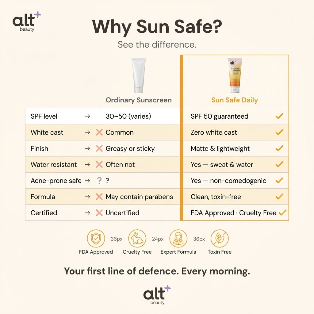 Sun Safe Daily Sunscreen