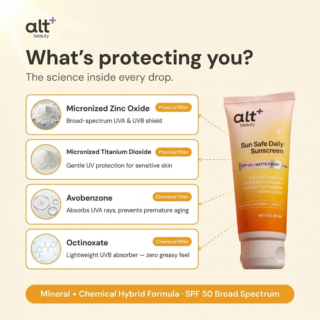 Sun Safe Daily Sunscreen