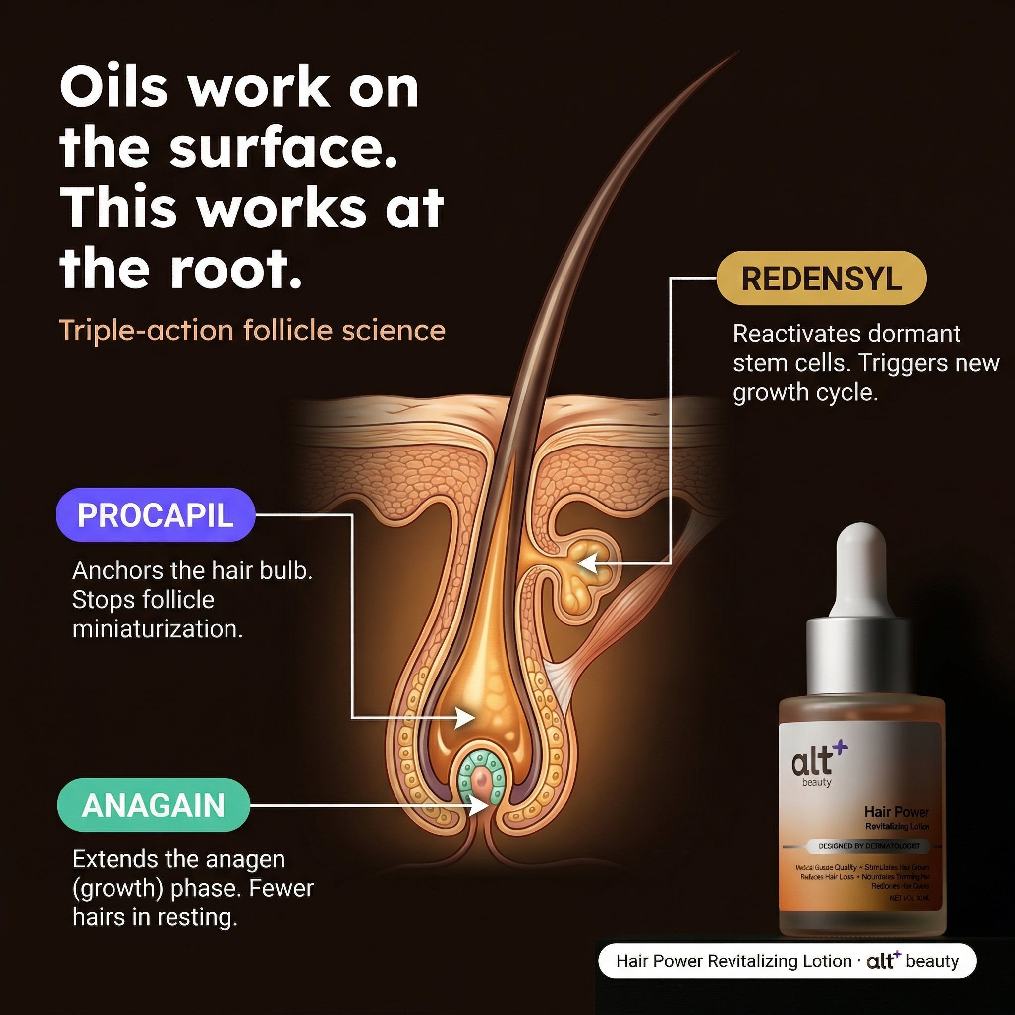 Hair Power Revitalizing Lotion