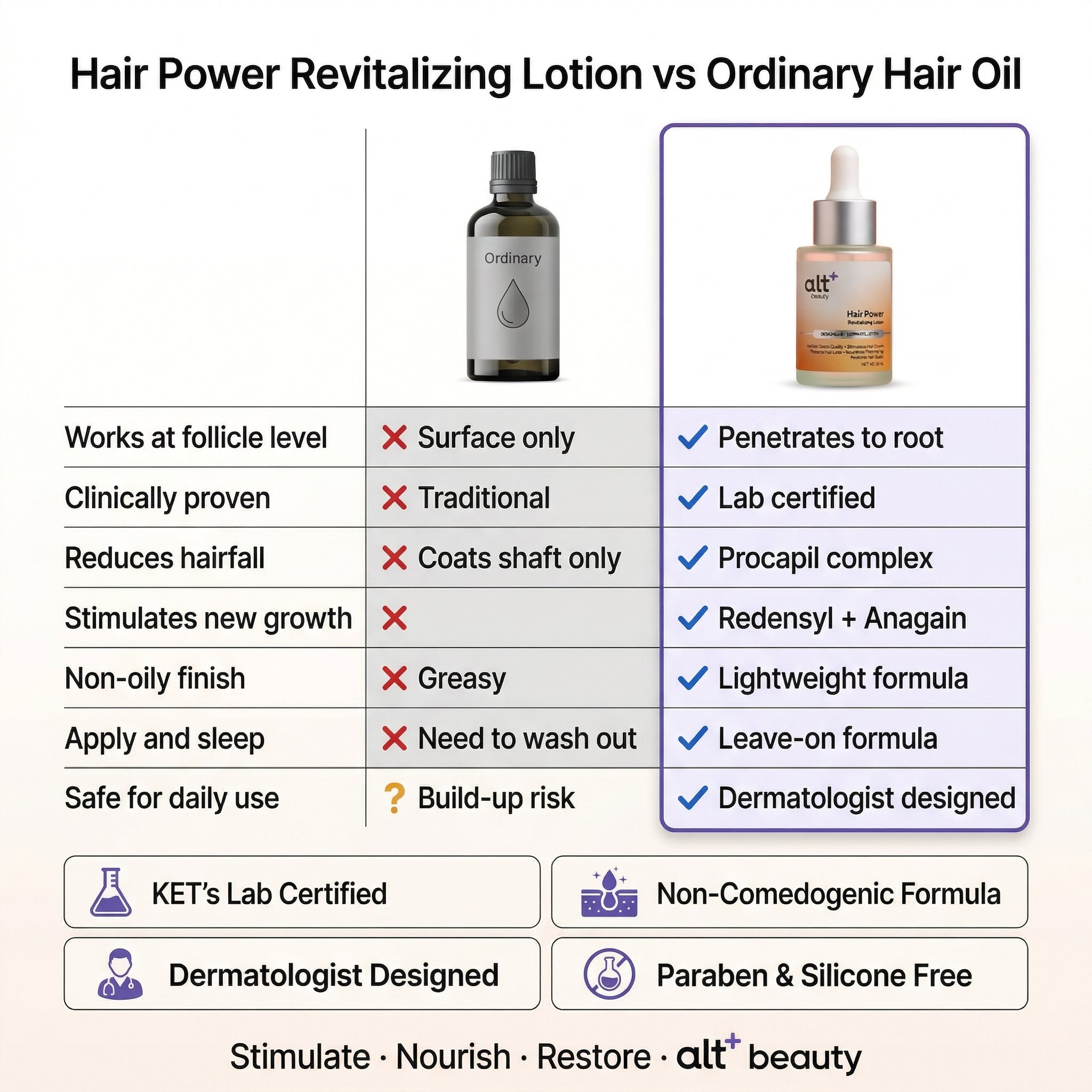 Hair Power Revitalizing Lotion
