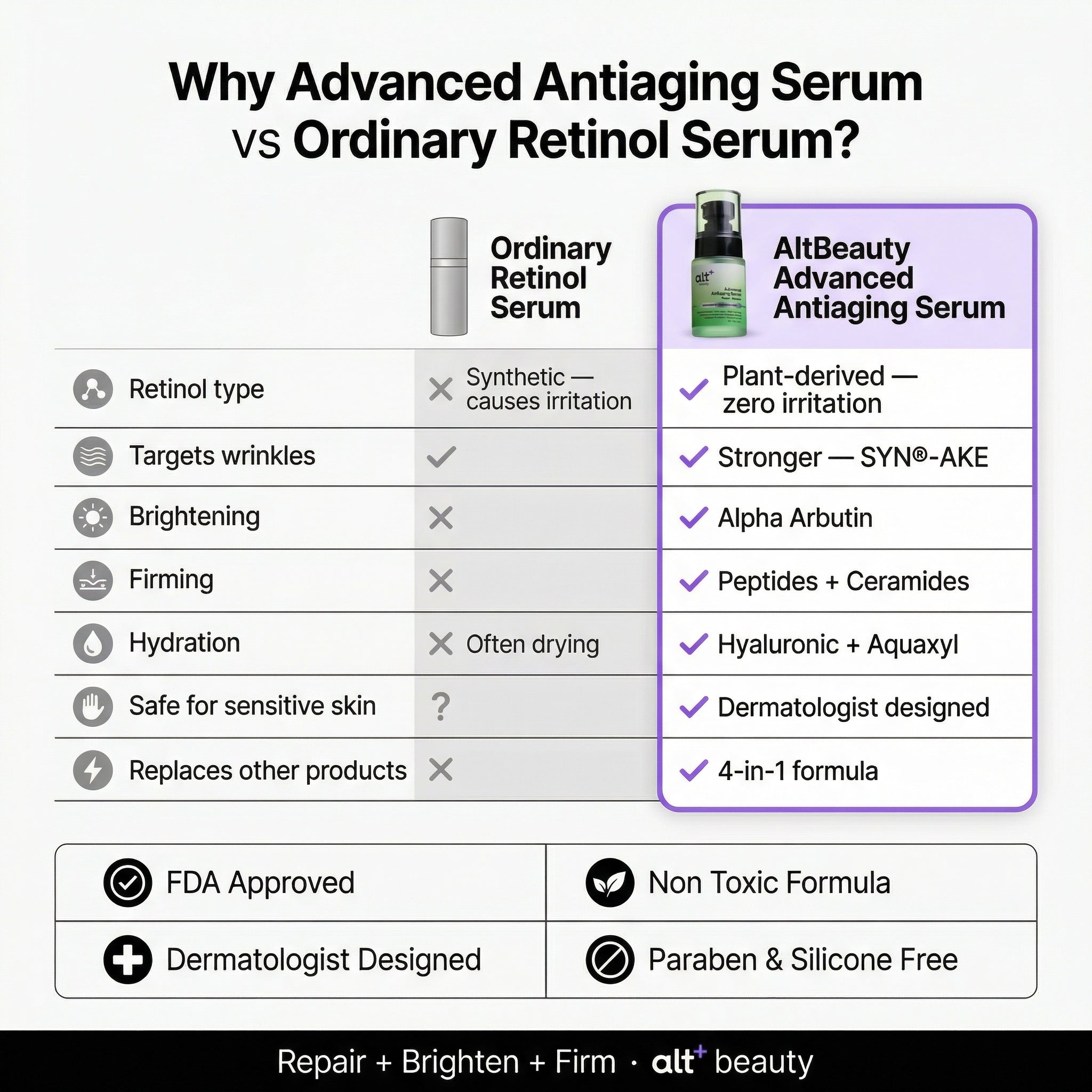 Advanced Antiaging Serum