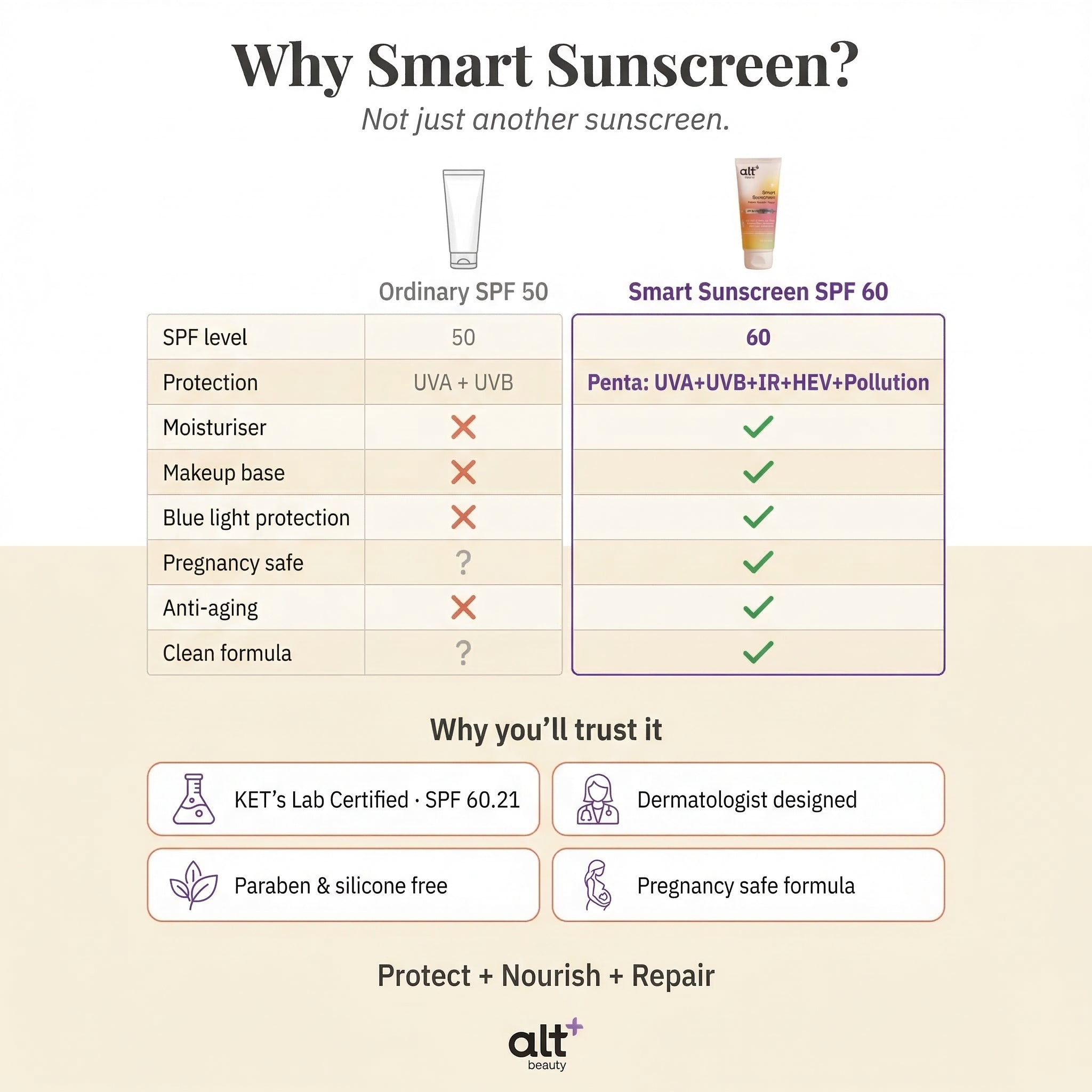Smart Sunscreen