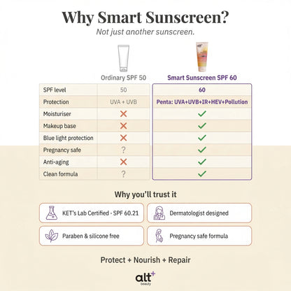 Smart Sunscreen