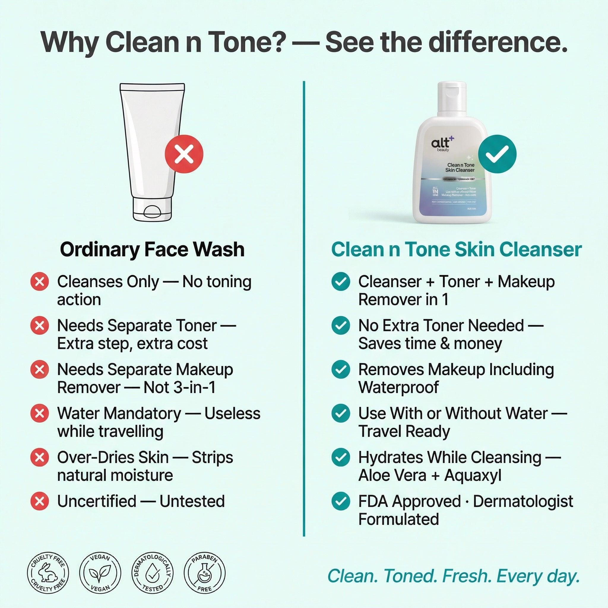Clean-n-Tone Skin Cleanser