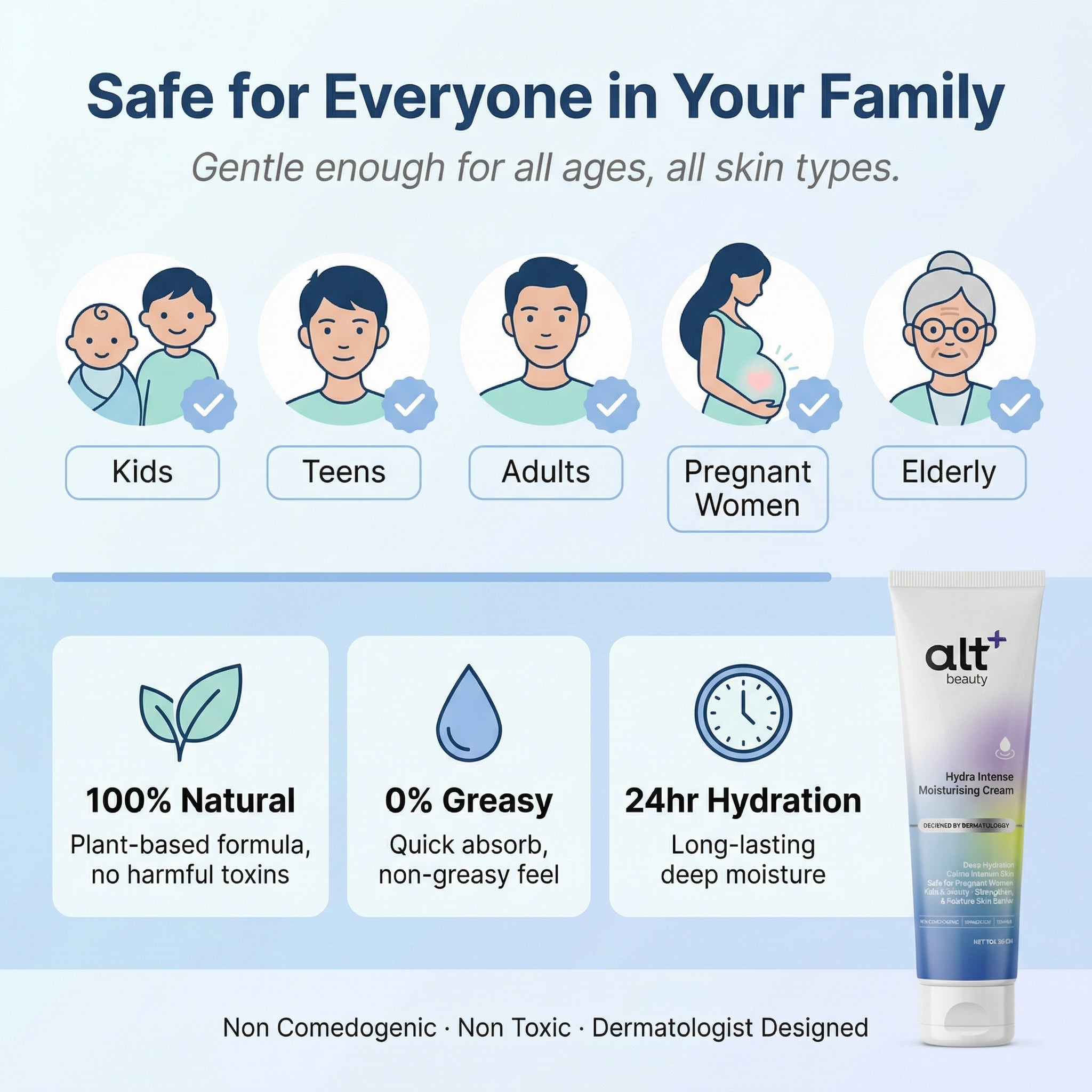 Hydra Intense Moisturizing Cream