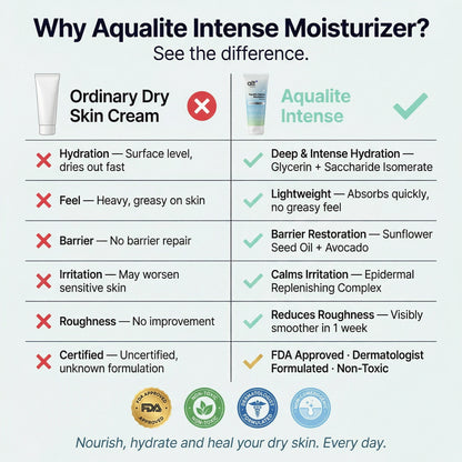 Aqualite Intense Moisturizer for Dry Skin