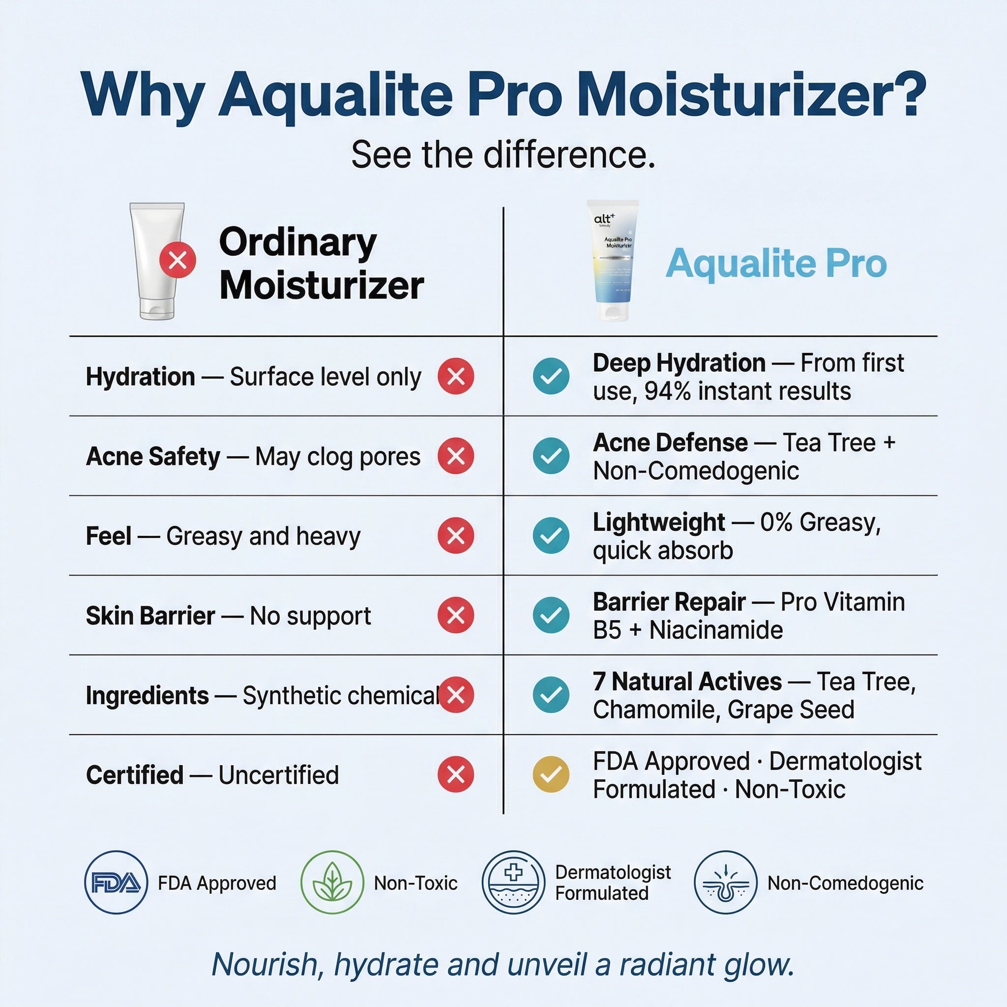 Aqualite Pro Moisturizer