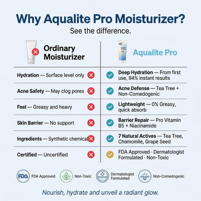 Aqualite Pro Moisturizer