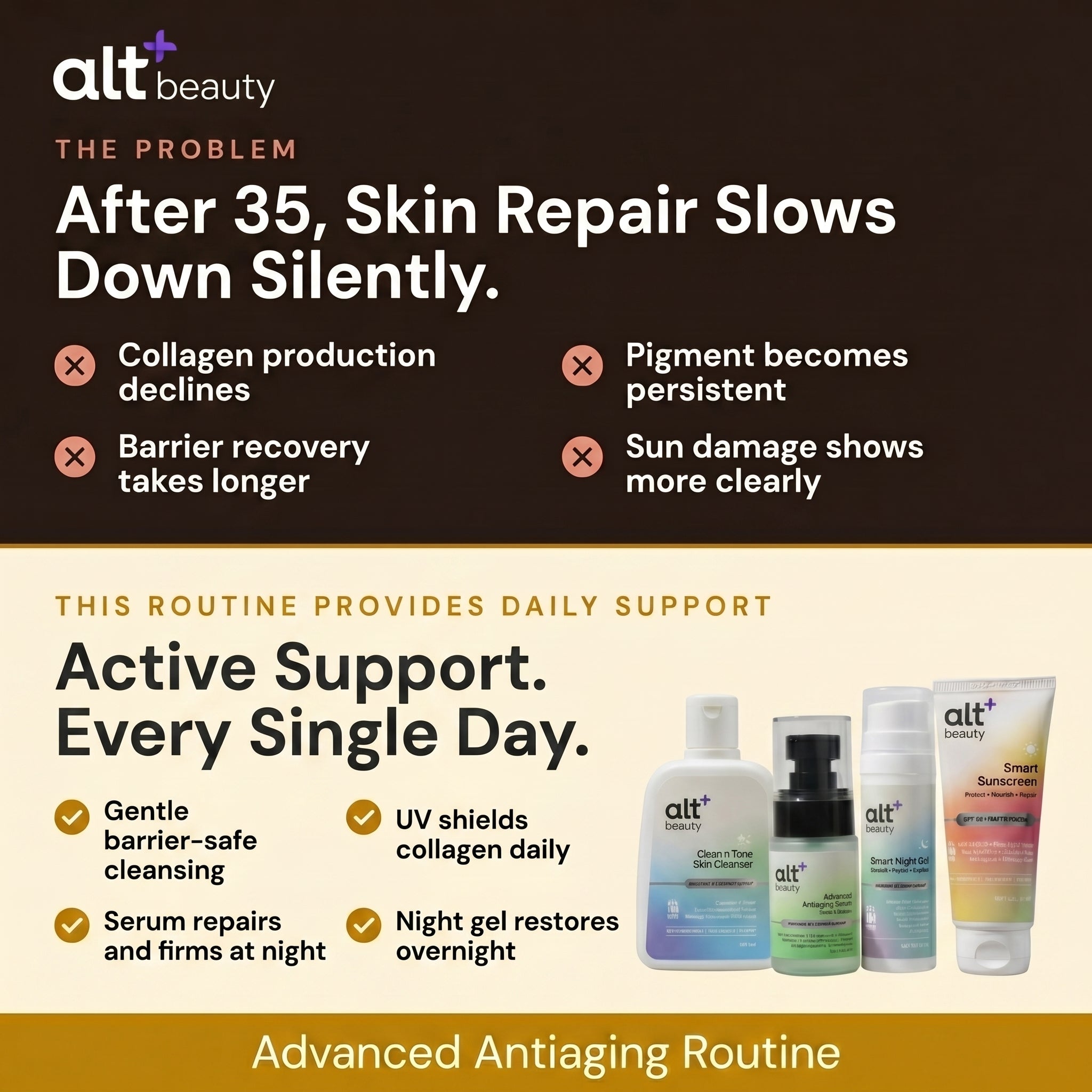 Skincare Routine for Antiaging Combo