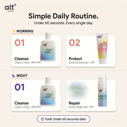 Skincare Routine Combo