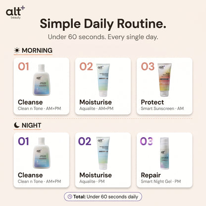Skincare Routine for Dry Skin Combo