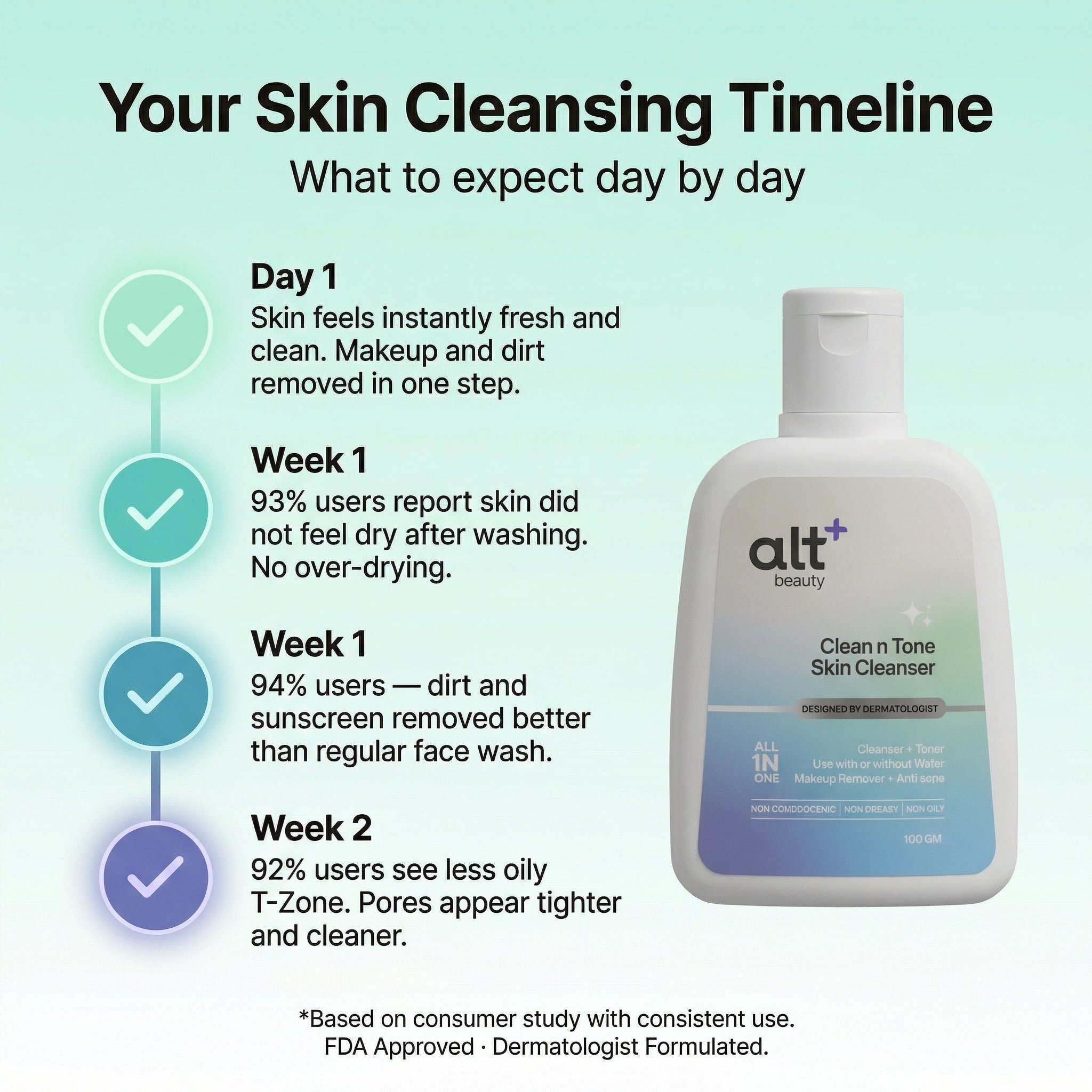 Clean-n-Tone Skin Cleanser
