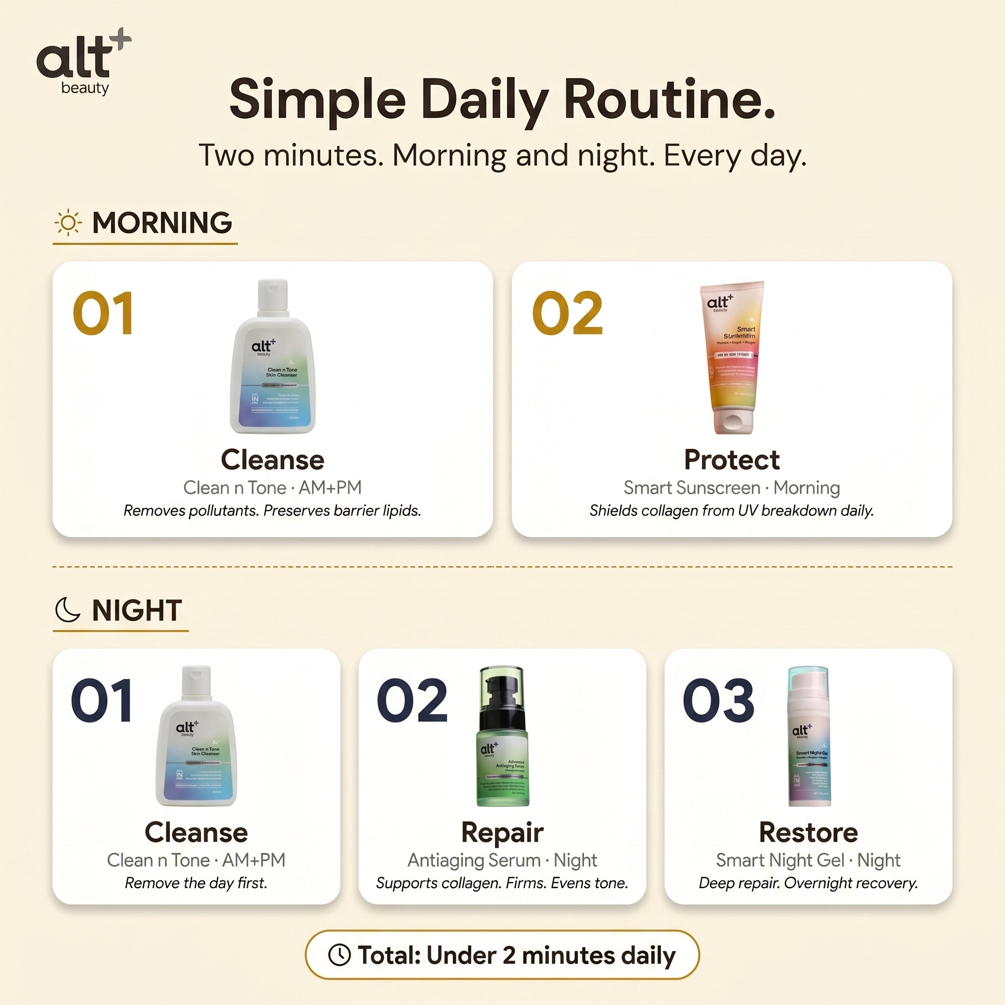 Skincare Routine for Antiaging Combo