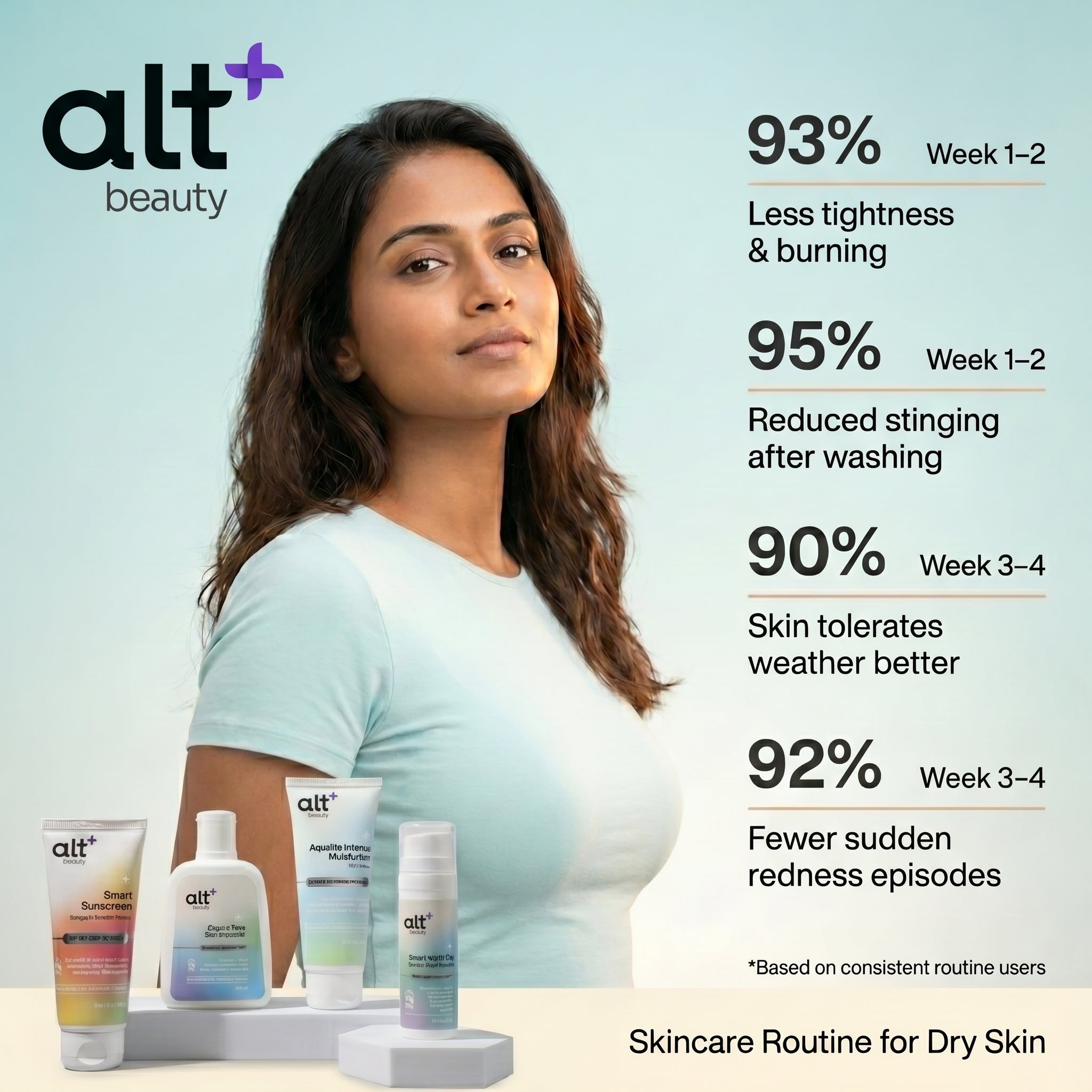 Skincare Routine for Dry Skin Combo