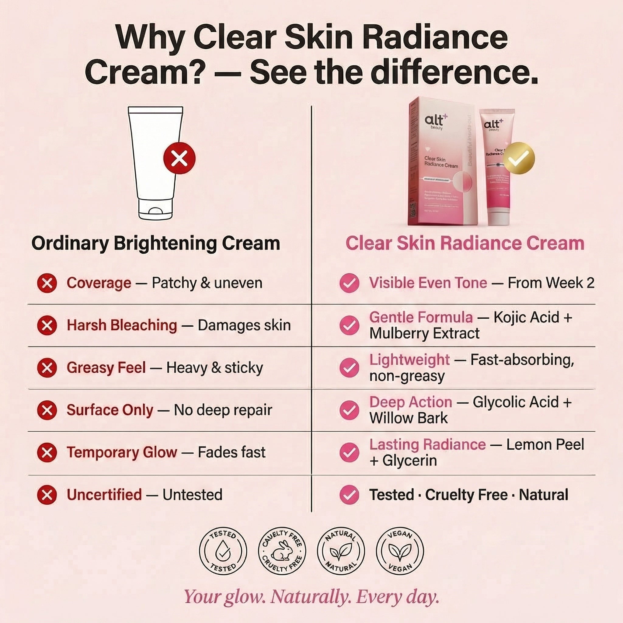Clear Skin Radiance Cream