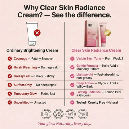 Clear Skin Radiance Cream