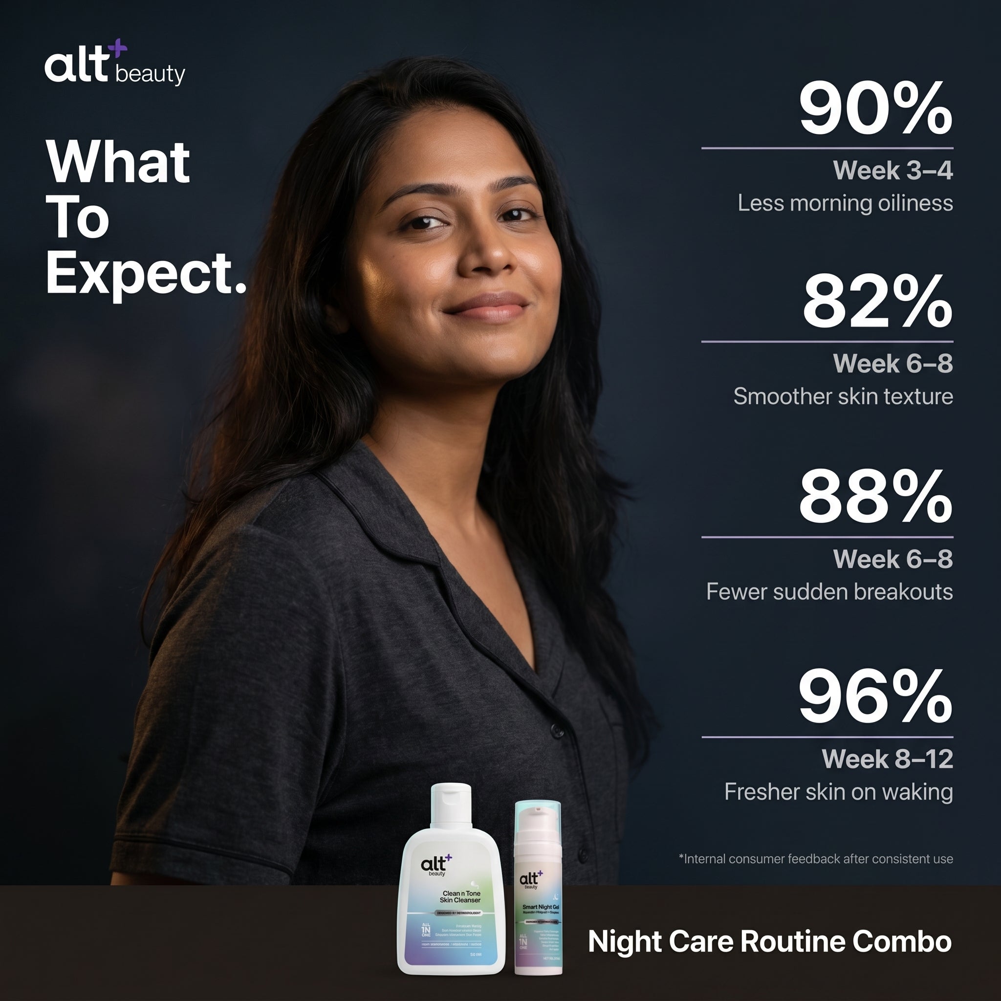 Night Care Routine Combo