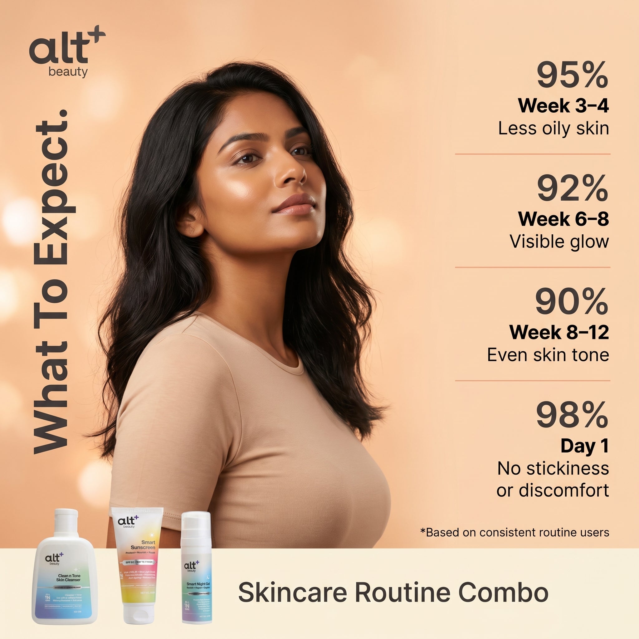Skincare Routine Combo