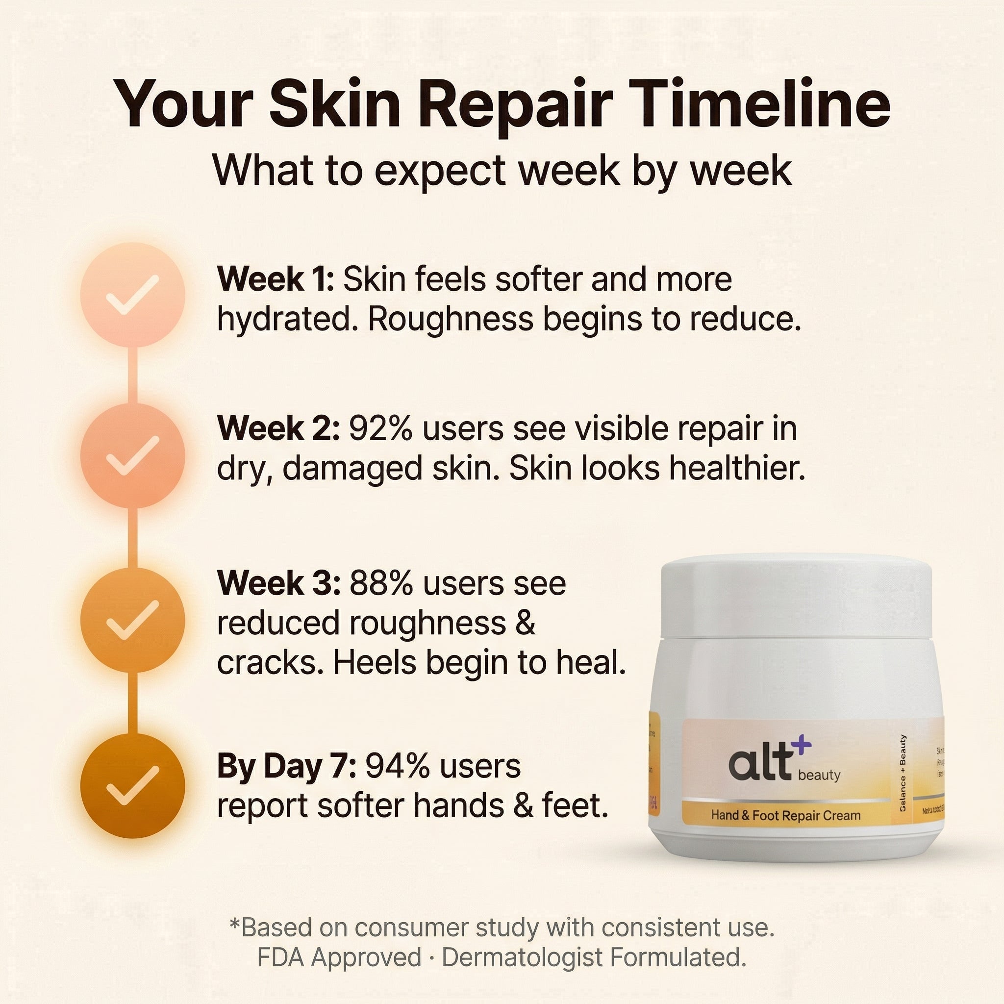 Hand and Foot Repair Cream