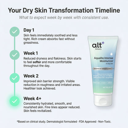 Aqualite Intense Moisturizer for Dry Skin