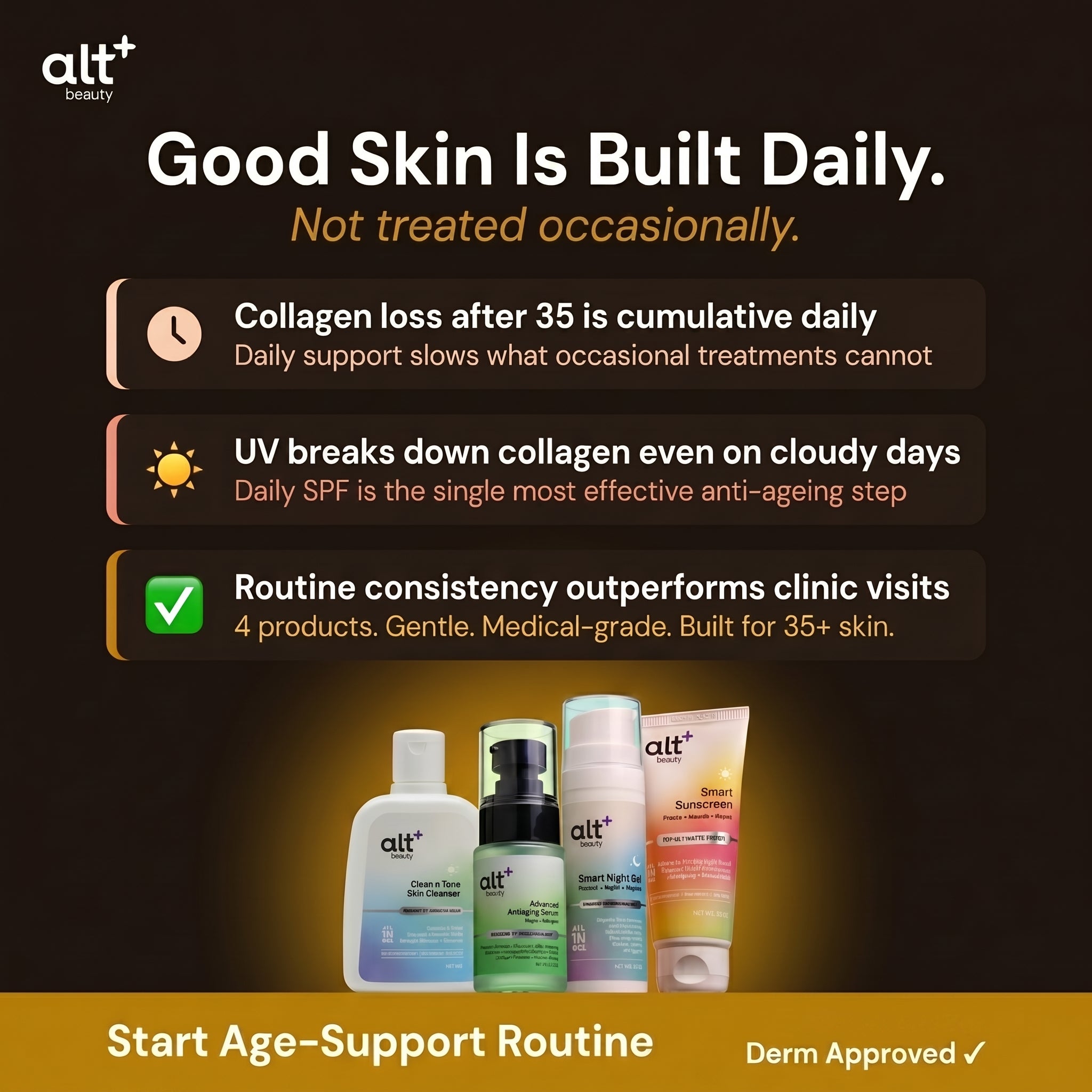 Skincare Routine for Antiaging Combo