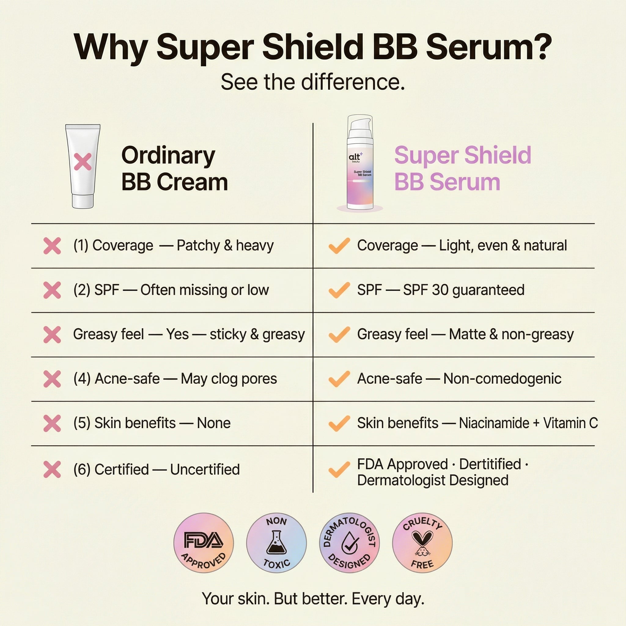 Super Shield BB Serum