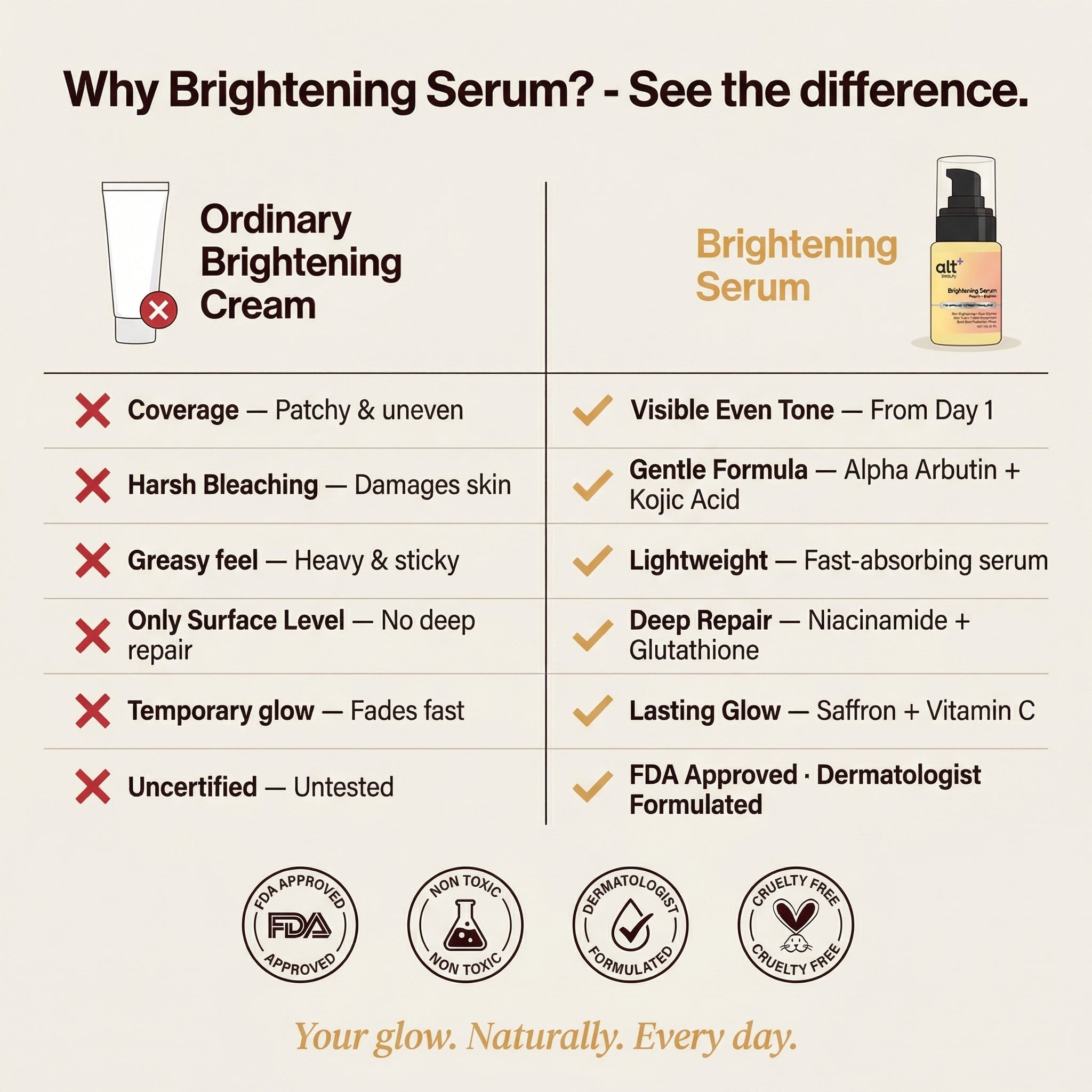 Brightening Serum