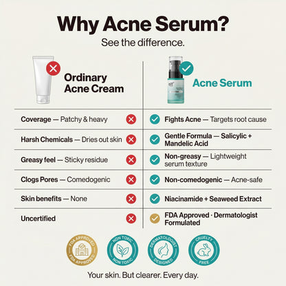 Acne Serum