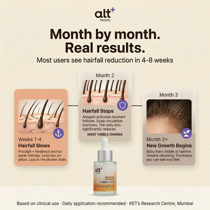 Hair Power Revitalizing Lotion