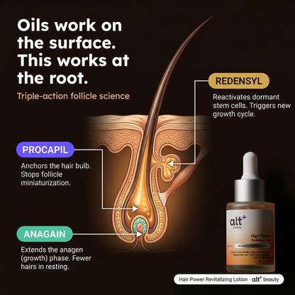 Hair Power Revitalizing Lotion