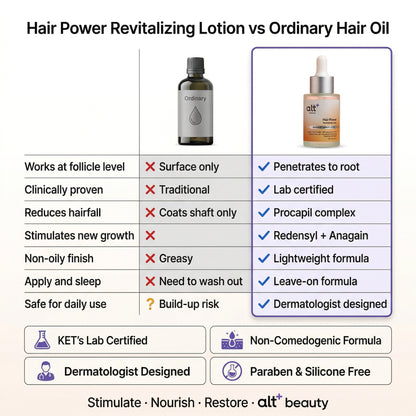 Hair Power Revitalizing Lotion